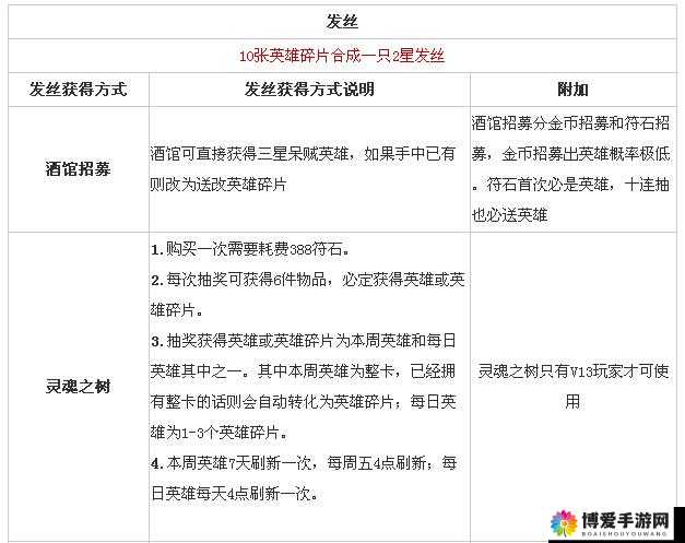 关键词，我叫MT2发丝技能分析
