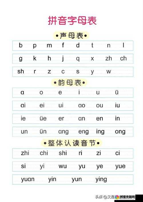 韵母攻略完整目录：轻松掌握韵母发音的秘密