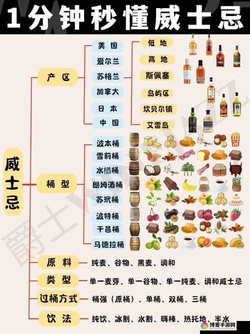 单位一二三产区具体区别究竟在哪儿