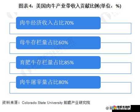 美国人与畜禽 CROPROATION 的发展现状与影响探讨