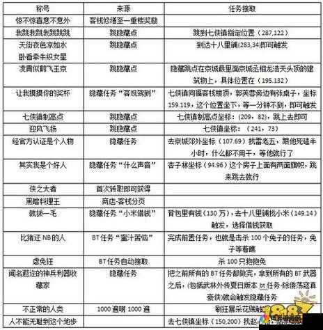 众妖之怒宠物培养与选择解析