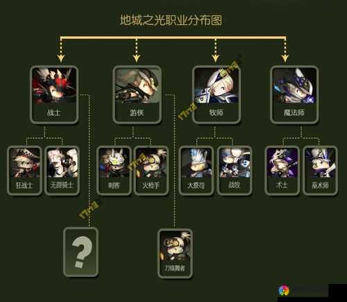 超级地城之光职业技能深度解析