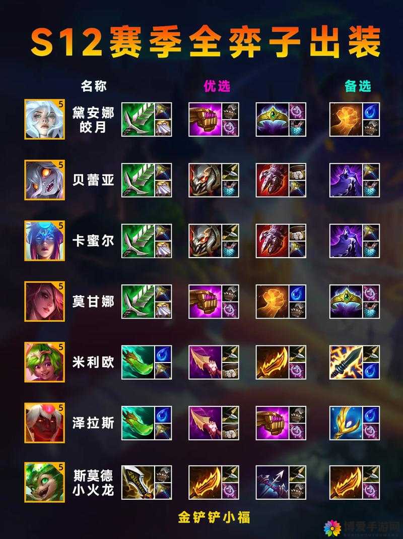战力巅峰对决，装备评比解析