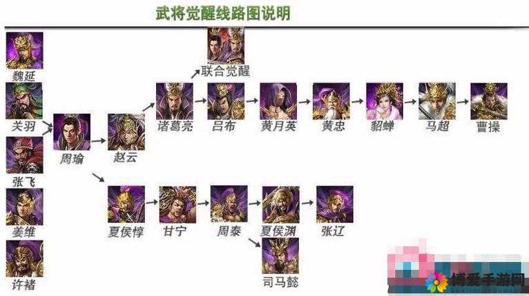 名将觉醒主线副本优化介绍