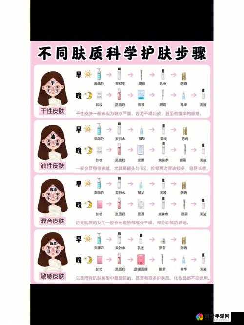 黑寡妇 Essential 护肤流程：全面呵护肌肤的秘密指南