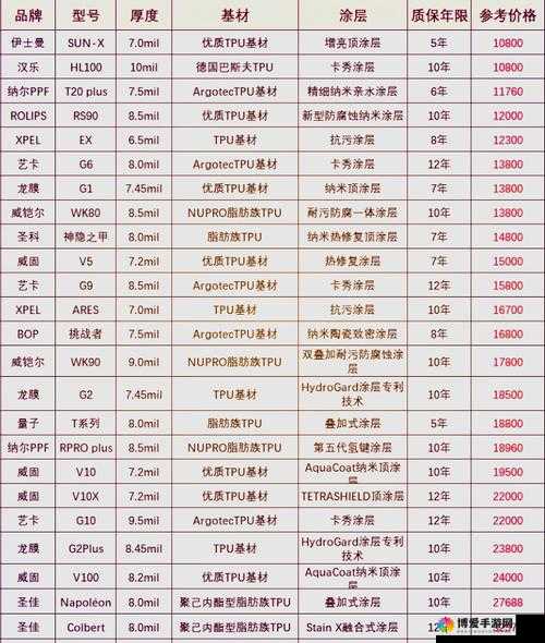 兽 906MAX 和兽 906MAX2 一样吗：详细对比与差异解析