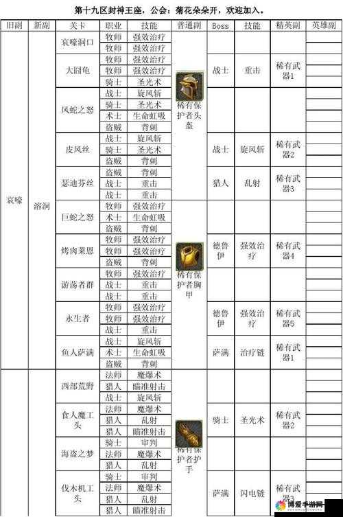 我叫MT2鱼人萨满技能及加点分析