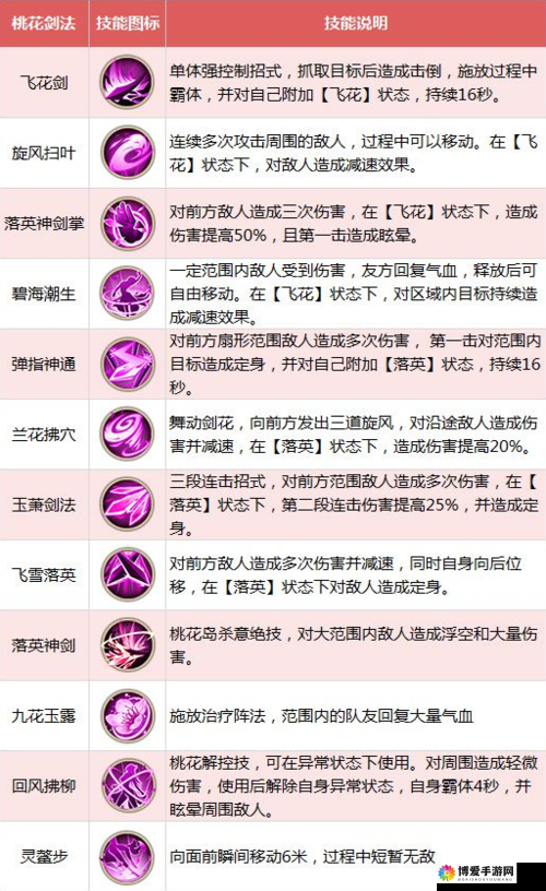 君子堂秘技揭秘，落英飞花剑与大风车的浪漫共舞