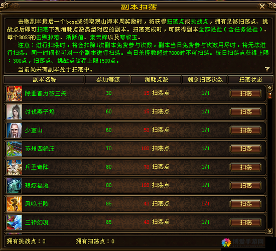 扫荡券作用及召唤师联盟副本扫荡券获取方法