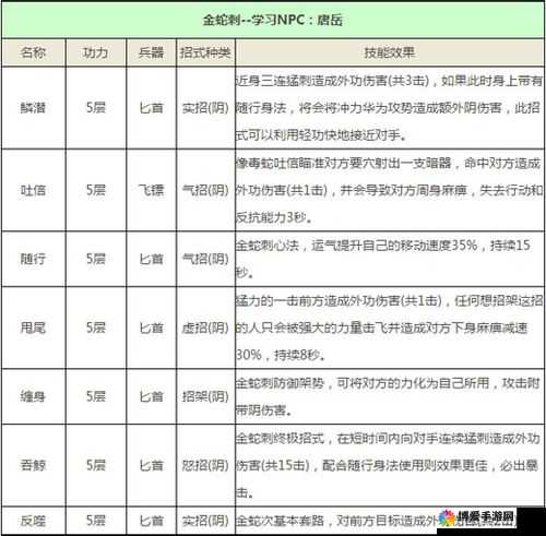 九阴真经手游改名书册与改名文书详解