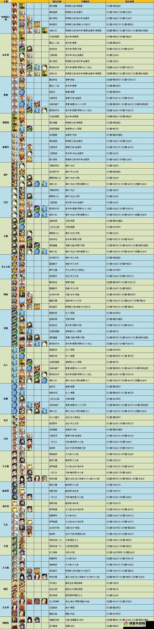 我叫MT2娇花阵容推荐，娇花组合的无限可能