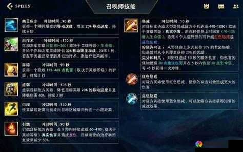 召唤师联盟技能升级与英雄技能激活攻略，资源管理的艺术