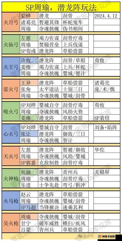 大闹三国，周瑜武将风采再现，深度解析与培养心得