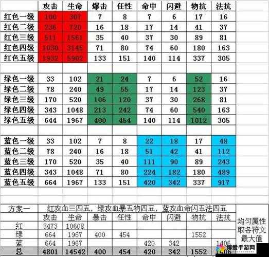 我叫MT2苍白者属性与技能详解