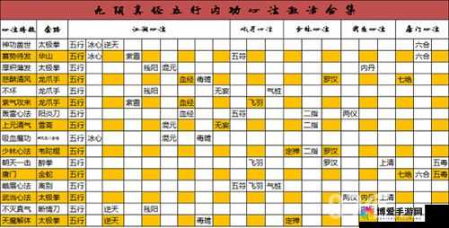 九阴真经手游内功心法参考
