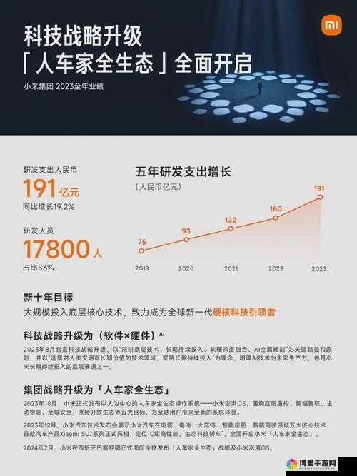 2015年产品发布会，科技巨头与新兴品牌的重磅力作