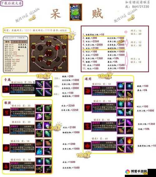 我叫MT2，公会本后期必备英雄深度解析