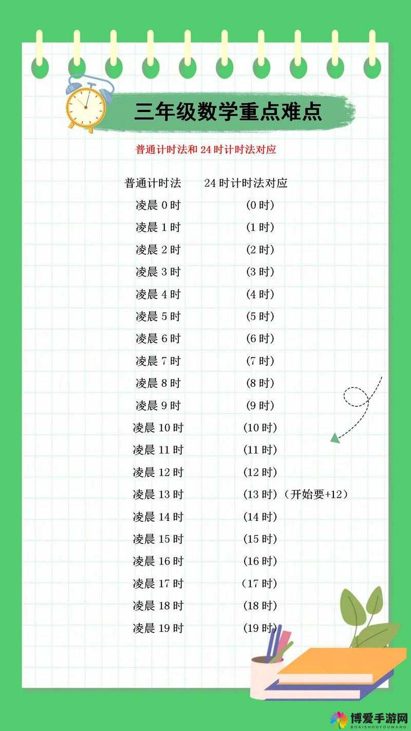 凌晨 12 点满 18 岁能否上网之规定探讨