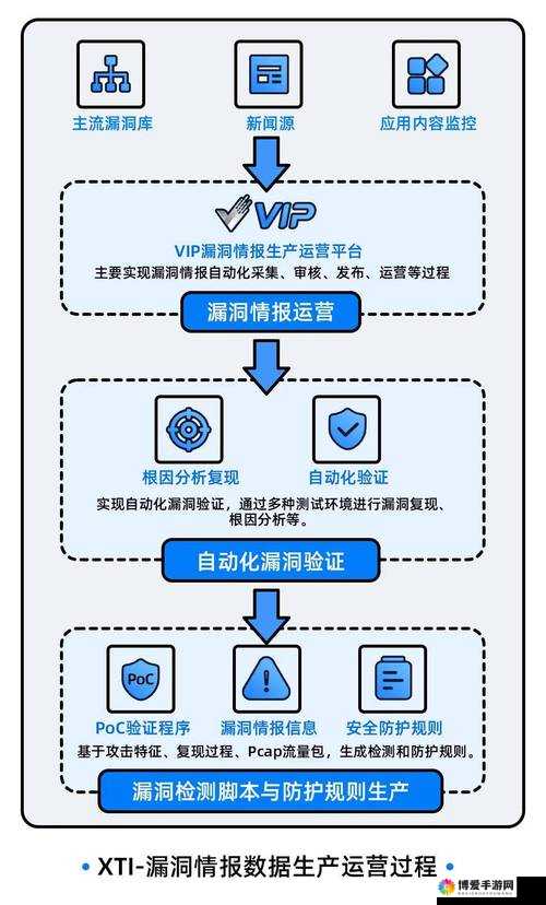51 情报综合网：提供全面精准可靠的情报资讯服务
