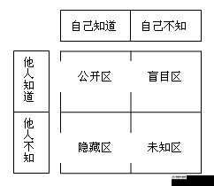 无人一区二区区别是什么意思之详细解读与深入分析