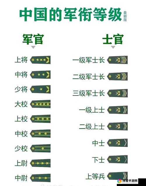 全民突击PK模式军衔经验说明