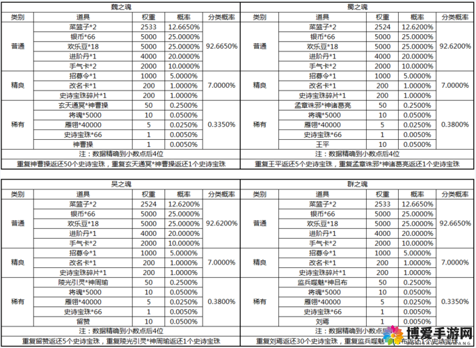 三国杀传奇满月礼包领取全攻略