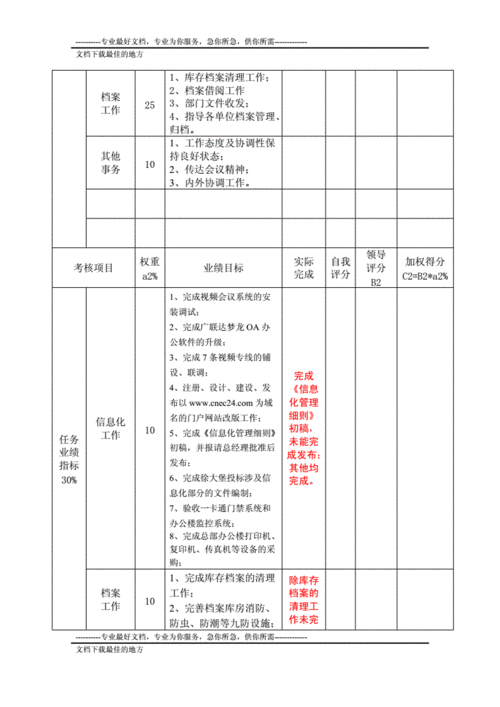 m 任务表从轻到重：详细规划与逐步推进策略分析