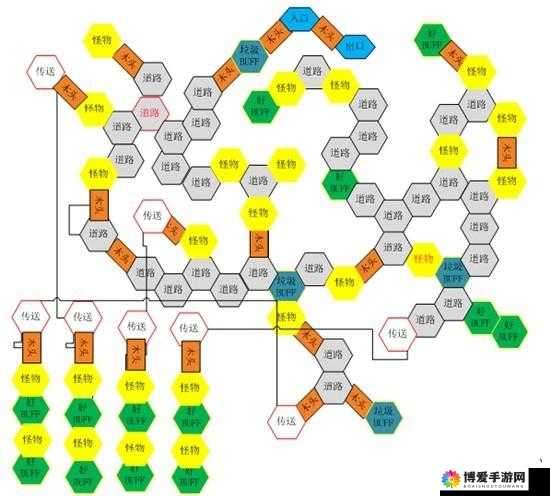 我叫MT2，外域技巧与掉落分析