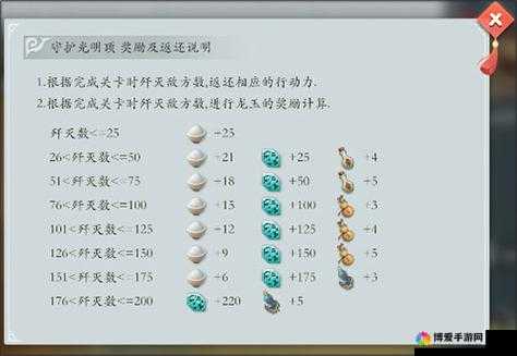 第二章关卡副本介绍，资源管理的艺术
