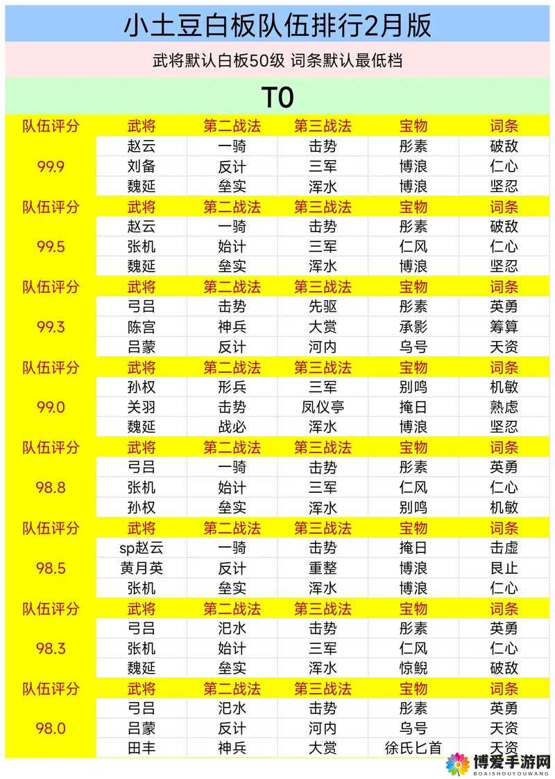 2024 年率土之滨开荒队伍排名全解析