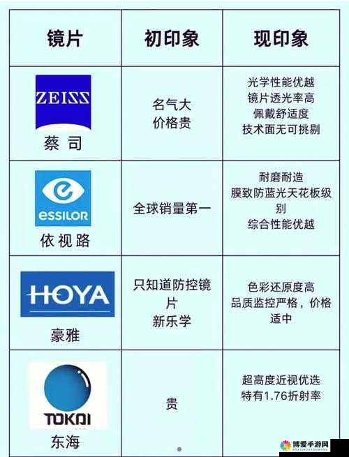 充足日本三线和韩国三线品牌对比：深入剖析品牌差异与特点