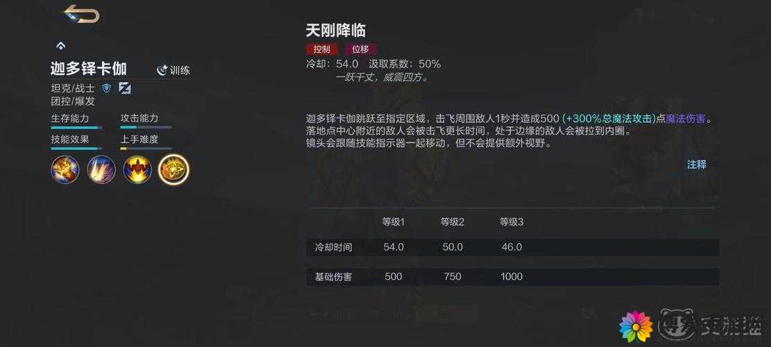 决胜巅峰迦多铎卡伽角色玩法详解:深度剖析与实战技巧