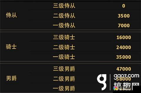 暗黑黎明爵位称号全解析，荣耀与责任的交织