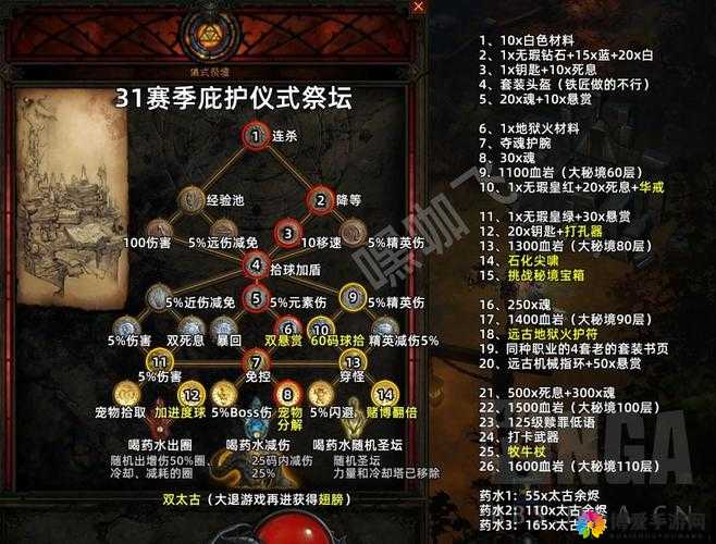 暗黑黎明神殿系统玩法介绍