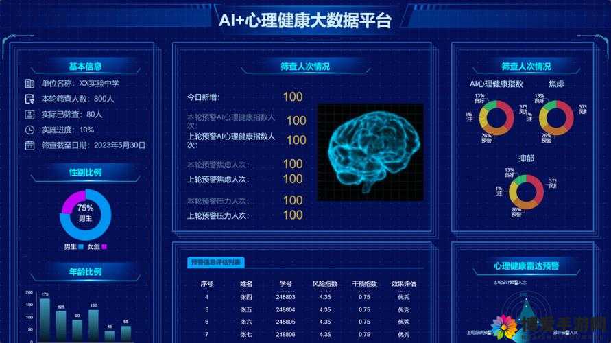 关键词，智能健康管理