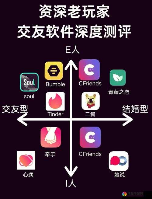 全球领先的比较开放的免费社交软件，等你来探索