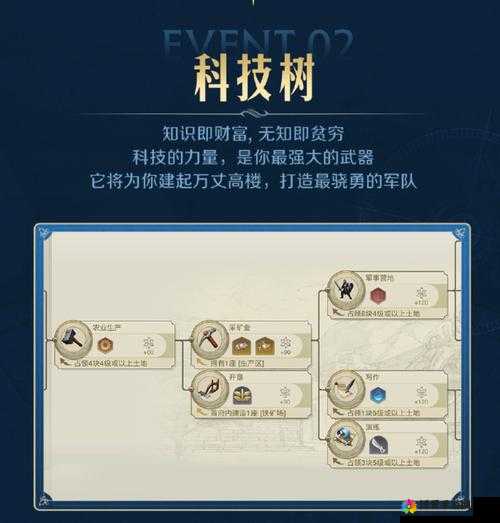 世界启元科技树怎么加点：深入剖析与最佳策略指南