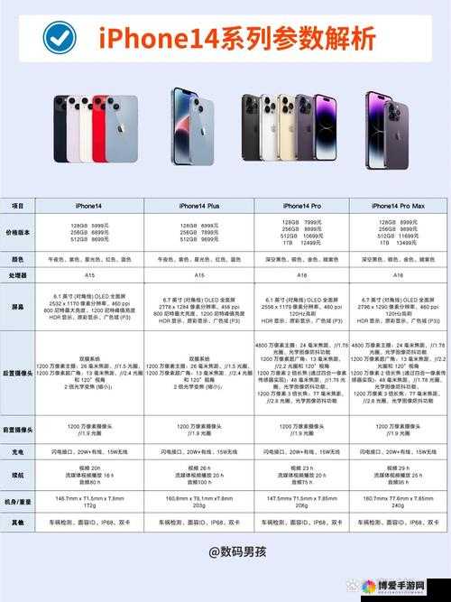 iPhone14 欧美日韩版本有何不同-详细对比与差异解析