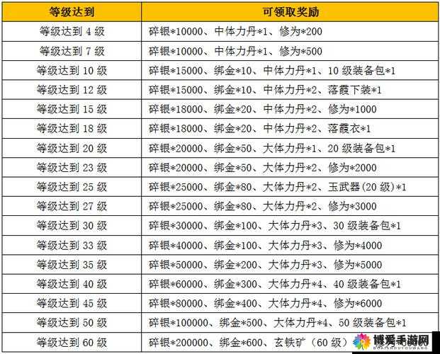 九阴真经手游大批激活码免费领活动的资源管理艺术