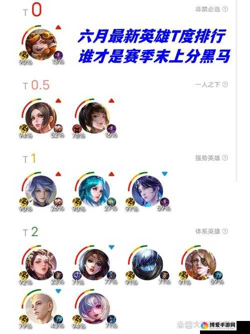 关键词,英雄策略与角色定位