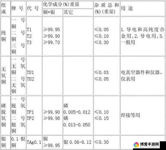 铜水好痛和铜水好深的区别：深入剖析两者差异与成因