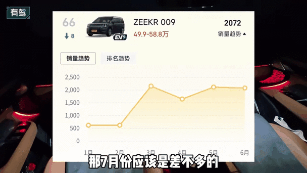 7 月乘用车市场销量分析：市场动态与趋势洞察
