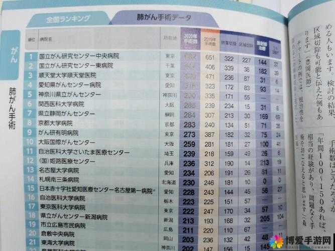 日本医院的特殊待遇 5：深度剖析其独特之处与影响