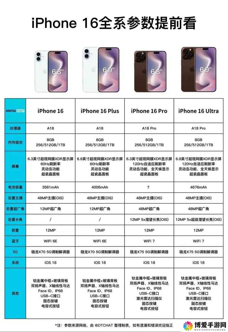 HD2 中国成熟 iPhone69：这是一款具有独特魅力的产品