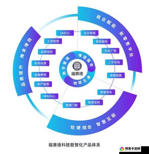 校园绑定 JY 收集系统：高效便捷的数据管理平台