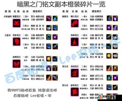 我叫MT2公主装备碎片掉落全解析