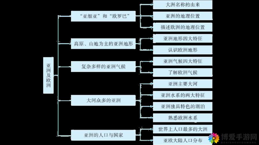 亚洲码与欧洲码 168 区相关内容探讨：深入剖析其特点与意义