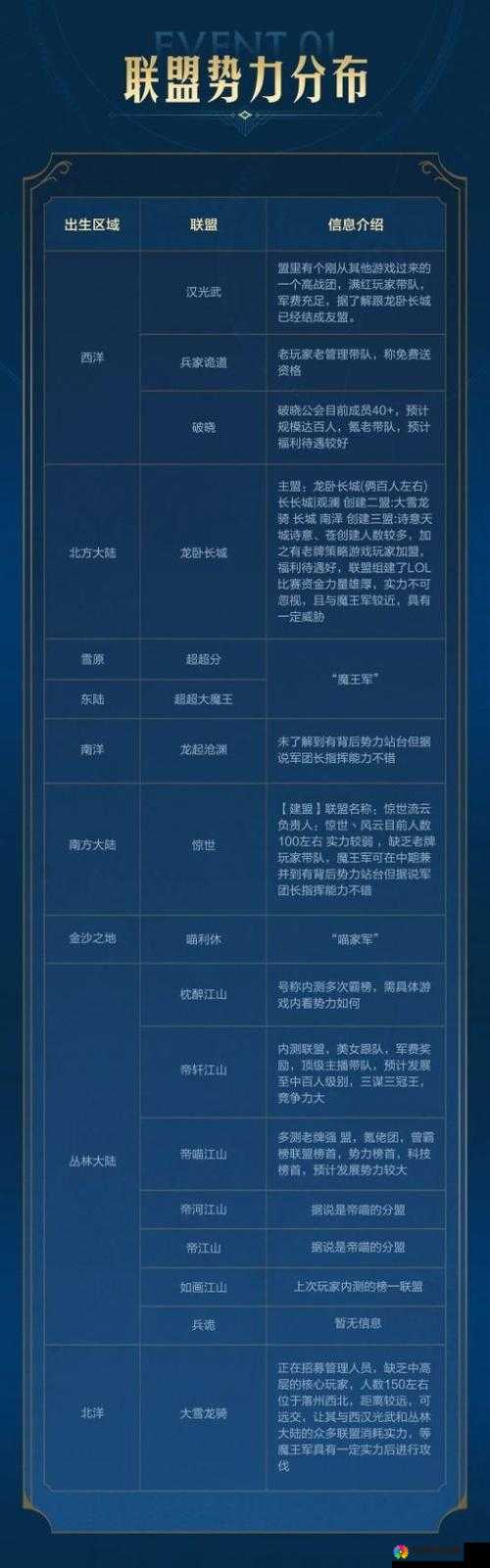 官网公布首测时间，完美秉承端游玩法