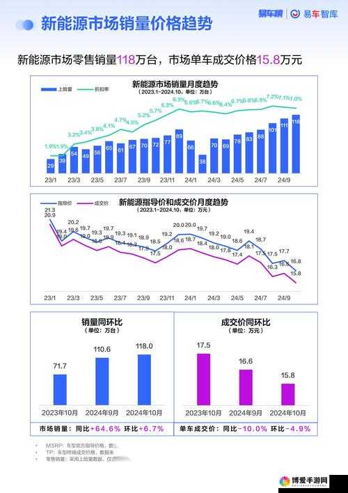 成品短视频 APP 源码市场价格揭秘:2024 年价格走势及影响因素分析