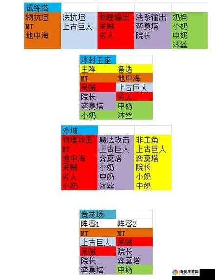解锁我叫MT2锁惢深大帝的奥秘，加点与技能深度剖析